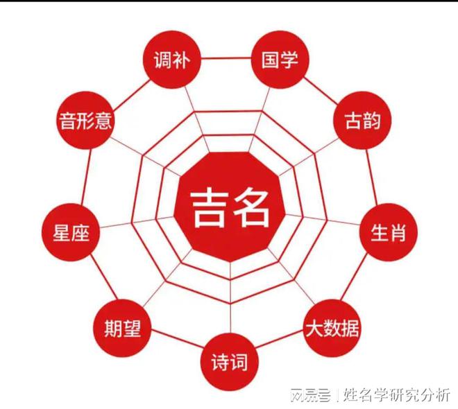 取自易经的名字