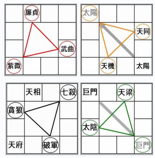 中华预测网紫薇斗数排盘_中国紫薇斗数在线排盘_紫微斗数紫薇排盘