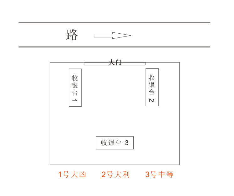 商铺风水布局揭秘：收银台改变，生意大不同