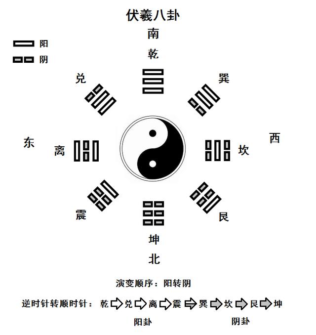 坎在八卦里代表什么_坎卦代表好还是不好_八卦坎卦代表什么动物