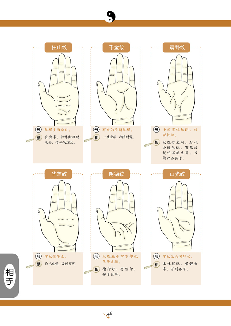 指纹算命图解大全图片