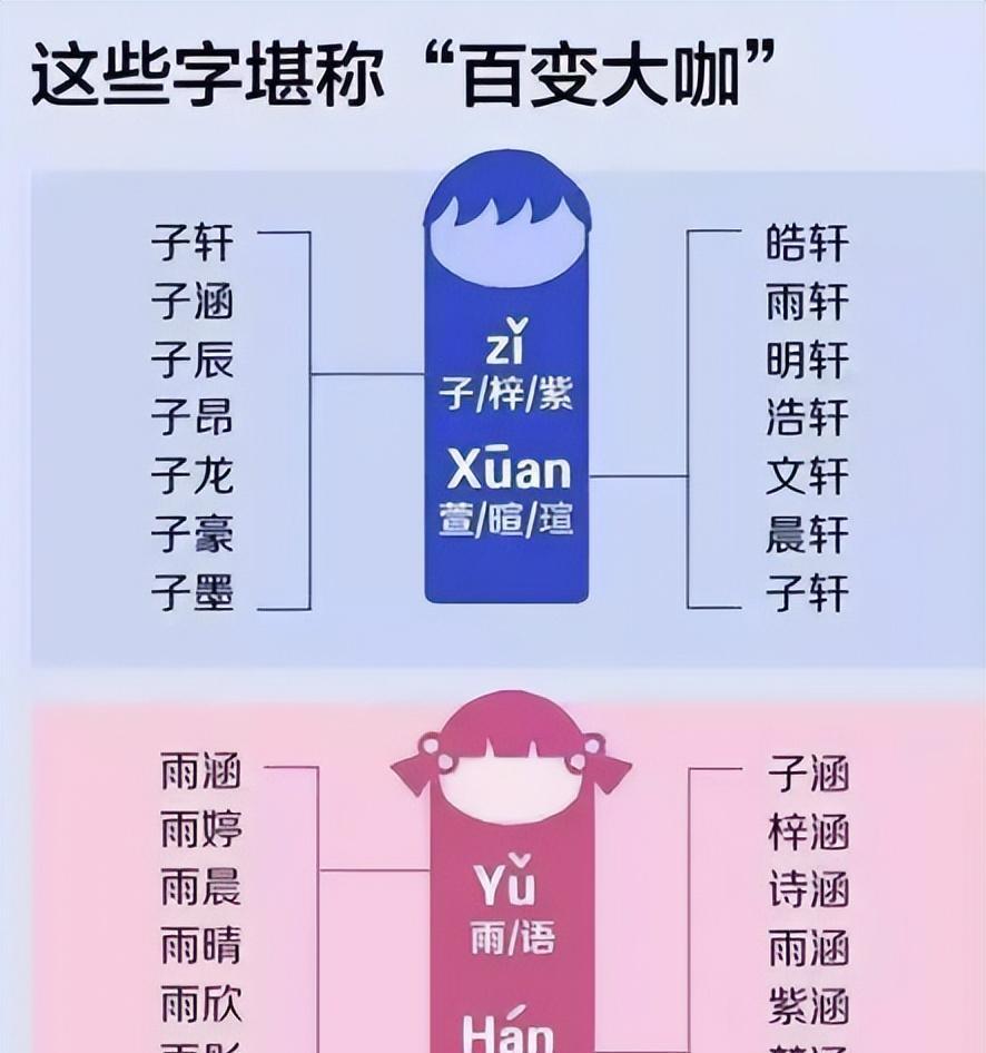 主内孩子起名_孩子起名叫什么好_给孩子起名主